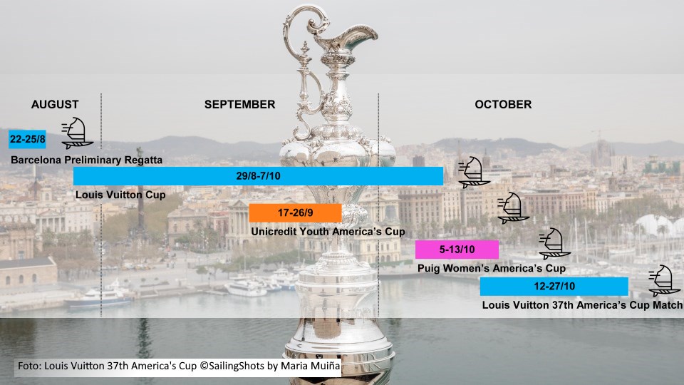 Trofeu 37 Copa America